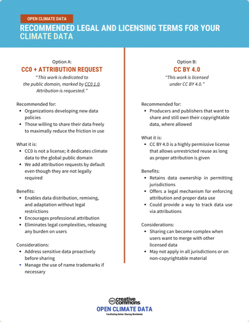 Thumbnail Page 1: Click for full PDF of Open Climate Data Project Recommendations Summary